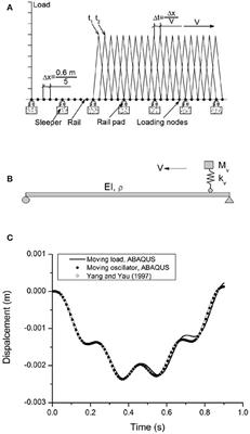Numerical Simulation of the Dynamic Response of Ballasted Track Overlying a Tire-Reinforced Capping Layer
